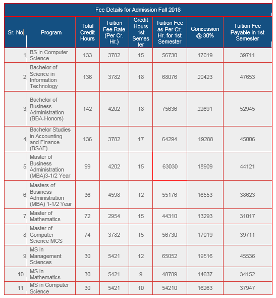 air university multan fee structure