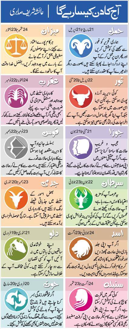 Horoscope In Urdu 2023 - PELAJARAN