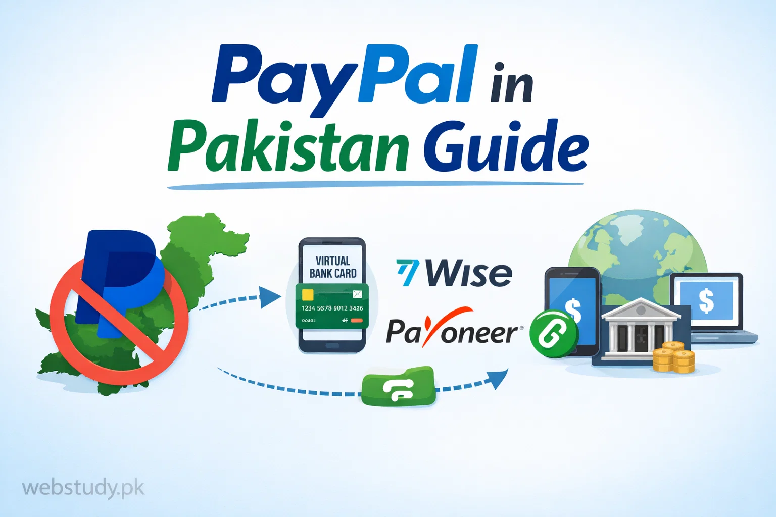 PayPal Pakistan guide graphic for tutorial